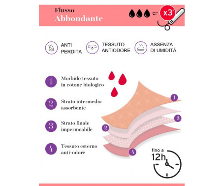 LOVABLE SLIP da ciclo lavabile FLUSSO ABBONDANTE NERO TAGLIA L
